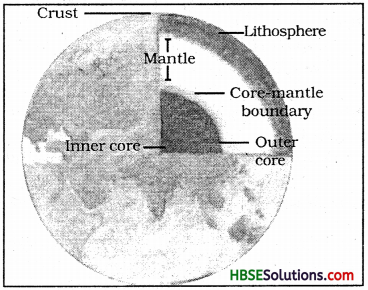 HBSE 7th Class Social Science Solutions Geography Chapter 2 Inside Our Earth 1