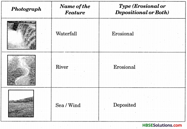HBSE 7th Class Social Science Solutions Geography Chapter 3 Our Changing Earth 2