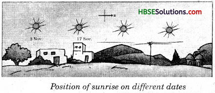 HBSE 8th Class Science Solutions Chapter 17 Stars and the Solar System 3