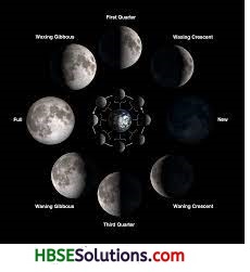 HBSE 8th Class Science Solutions Chapter 17 Stars and the Solar System 4