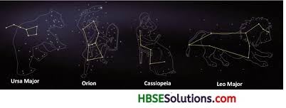 HBSE 8th Class Science Solutions Chapter 17 Stars and the Solar System 7