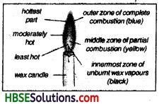 HBSE 8th Class Science Solutions Chapter 6 Combustion and Flame-4