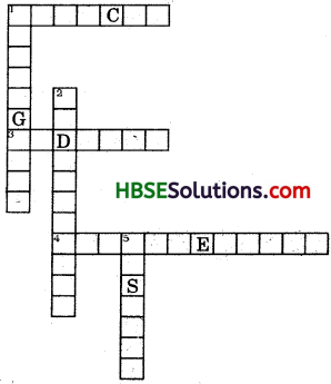 HBSE 8th Class Science Solutions Chapter 7 Conservation of Plants and Animals-1