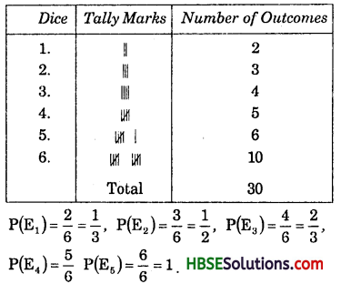 HBSE 7th Class Maths Solutions Chapter 3 Data Handling InText Questions 10