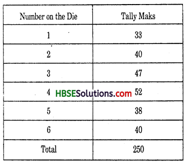 HBSE 7th Class Maths Solutions Chapter 3 Data Handling InText Questions 7