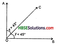 HBSE 7th Class Maths Solutions Chapter 5 Lines and Angles Ex 5.1 4