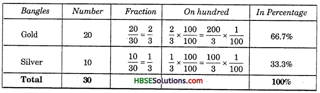 HBSE 7th Class Maths Solutions Chapter 8 Comparing Quantities InText Questions 6
