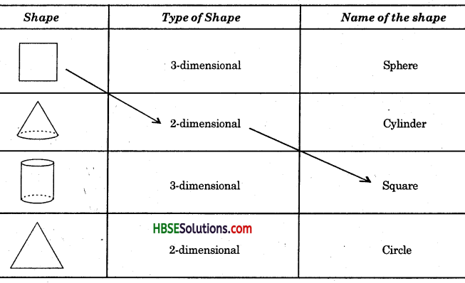 HBSE 8th Class Maths Solutions Chapter 10 Visualizing Solid Shapes InText Questions 1