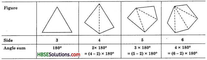 HBSE 8th Class Maths Solutions Chapter 3 Understanding Quadrilaterals Ex 3.1 3