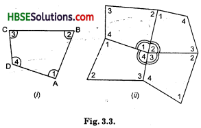 HBSE 8th Class Maths Solutions Chapter 3 Understanding Quadrilaterals InText Questions 3