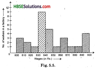 HBSE 8th Class Maths Solutions Chapter 5 Data Handling Ex 5.1 3