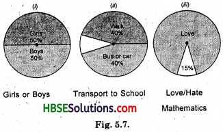 HBSE 8th Class Maths Solutions Chapter 5 Data Handling InText Questions 11