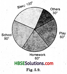 HBSE 8th Class Maths Solutions Chapter 5 Data Handling InText Questions 15