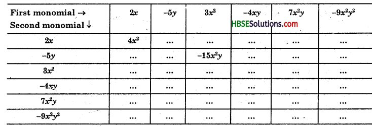 HBSE 8th Class Maths Solutions Chapter 9 Algebraic Expressions and Identities Ex 9.2 1