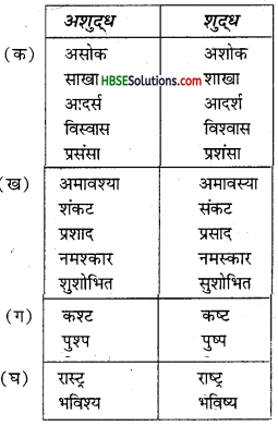 HBSE 6th Class Hindi Vyakaran वर्ण-विचार उच्चारण और वर्तनी-10