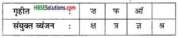 HBSE 6th Class Hindi Vyakaran वर्ण-विचार उच्चारण और वर्तनी-3