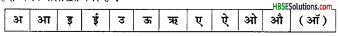 HBSE 6th Class Hindi Vyakaran वर्ण-विचार उच्चारण और वर्तनी-4