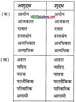 HBSE 6th Class Hindi Vyakaran वर्ण-विचार उच्चारण और वर्तनी-6.1