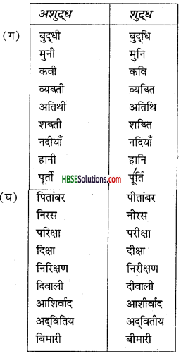 HBSE 6th Class Hindi Vyakaran वर्ण-विचार उच्चारण और वर्तनी-6.2