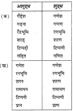 HBSE 6th Class Hindi Vyakaran वर्ण-विचार उच्चारण और वर्तनी-7