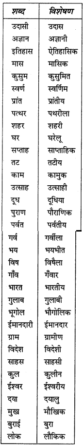 HBSE 6th Class Hindi Vyakaran विशेषण-1