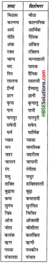 HBSE 6th Class Hindi Vyakaran विशेषण-2