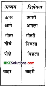 HBSE 6th Class Hindi Vyakaran विशेषण-5