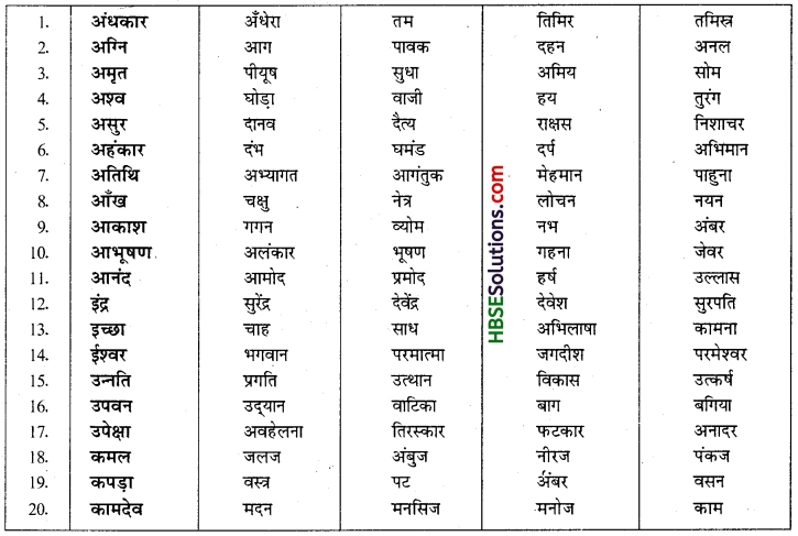 HBSE 6th Class Hindi Vyakaran शब्द-ज्ञान (भंडार)-1