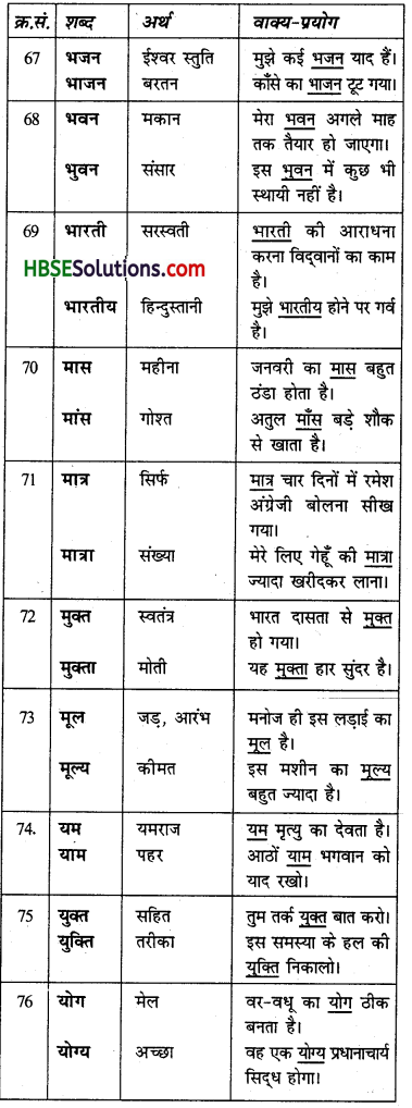 HBSE 6th Class Hindi Vyakaran शब्द-ज्ञान (भंडार)-10