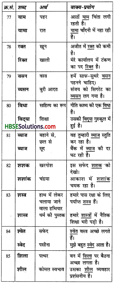 HBSE 6th Class Hindi Vyakaran शब्द-ज्ञान (भंडार)-11