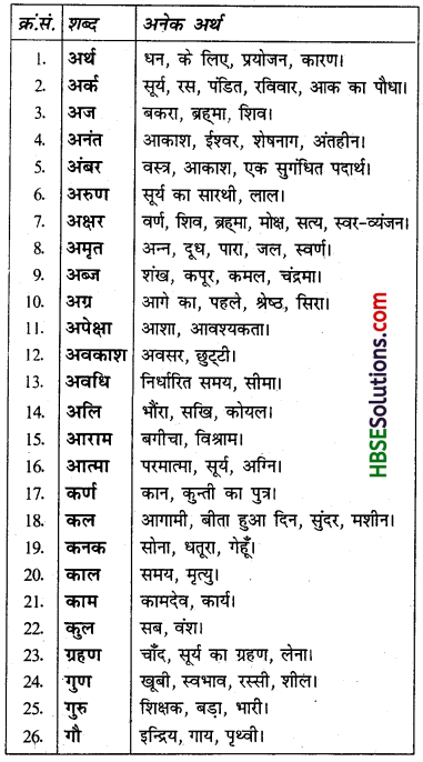 HBSE 6th Class Hindi Vyakaran शब्द-ज्ञान (भंडार)-14