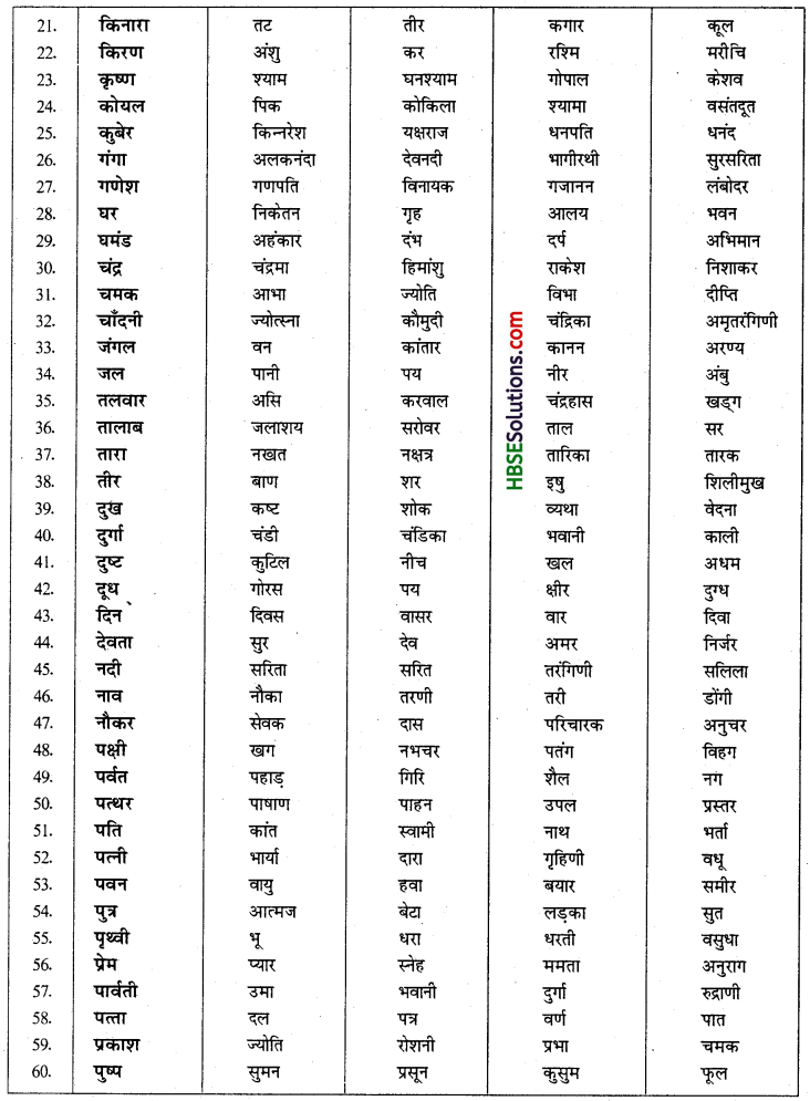 HBSE 6th Class Hindi Vyakaran शब्द-ज्ञान (भंडार)-2