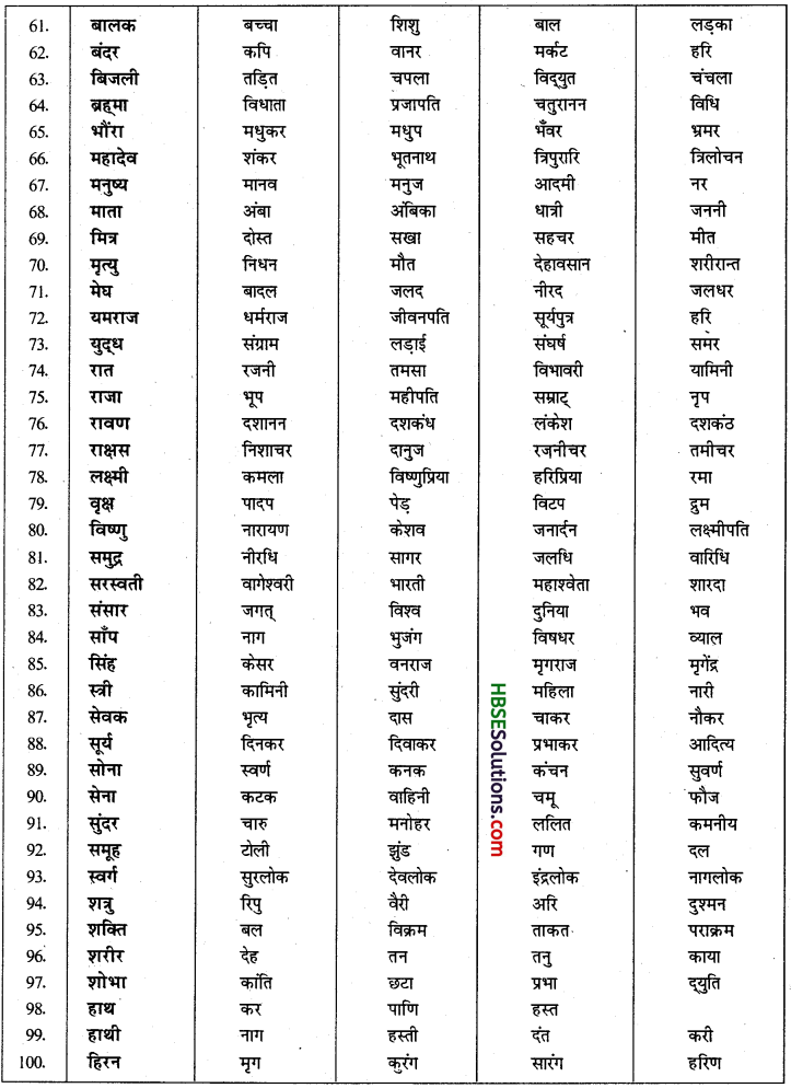 HBSE 6th Class Hindi Vyakaran शब्द-ज्ञान (भंडार)-3