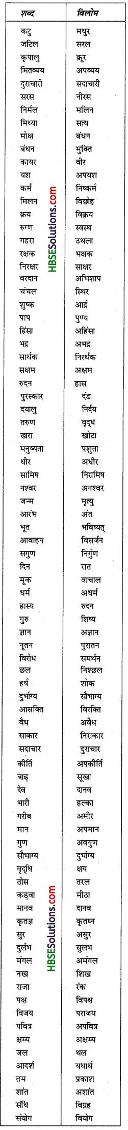 HBSE 6th Class Hindi Vyakaran शब्द-ज्ञान (भंडार)-5