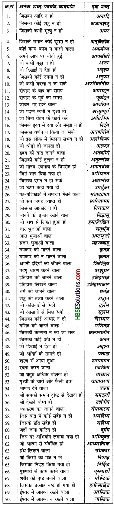 HBSE 6th Class Hindi Vyakaran शब्द-ज्ञान (भंडार)-6