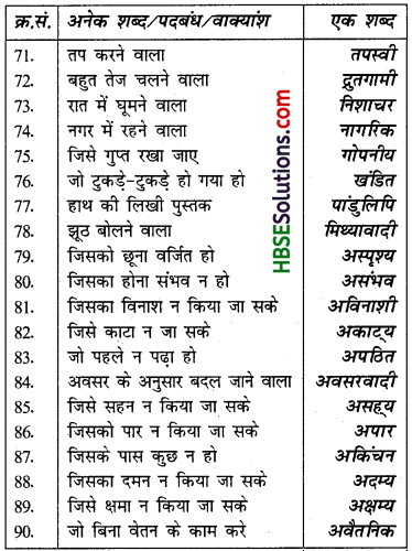HBSE 6th Class Hindi Vyakaran शब्द-ज्ञान (भंडार)-7