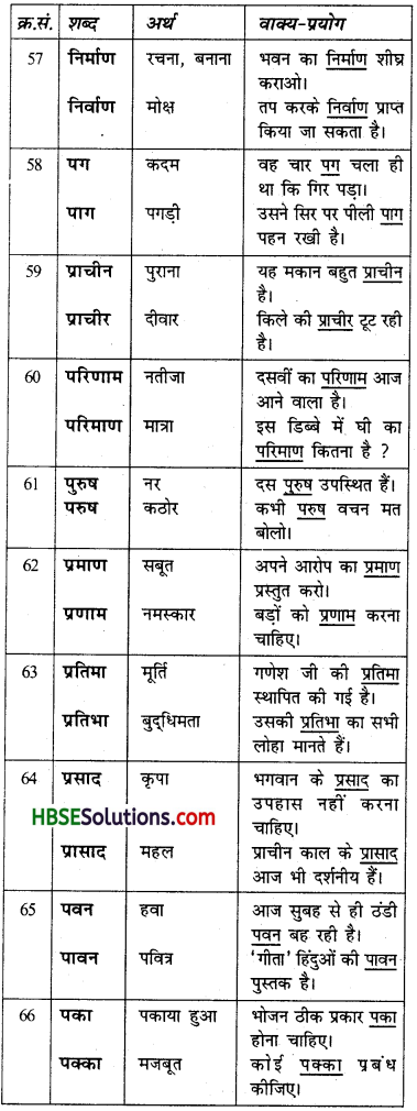 HBSE 6th Class Hindi Vyakaran शब्द-ज्ञान (भंडार)-9