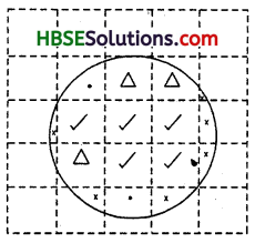 HBSE 6th Class Maths Solutions Chapter 10 Mensuration Intext Questions 5