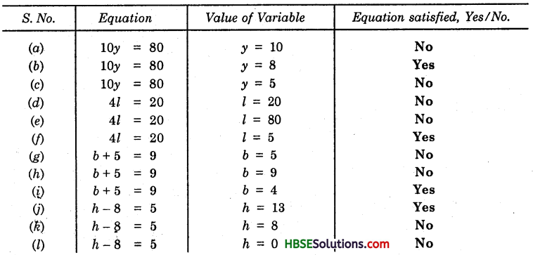 HBSE 6th Class Maths Solutions Chapter 11 Algebra Ex 11.5 1