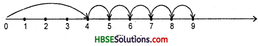 HBSE 6th Class Maths Solutions Chapter 2 Whole Numbers InText Questions 1