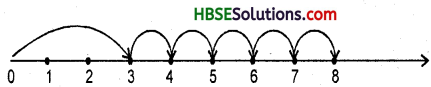 HBSE 6th Class Maths Solutions Chapter 2 Whole Numbers InText Questions 3