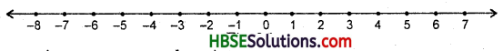 HBSE 6th Class Maths Solutions Chapter 6 Integers InText Questions 1 - 1