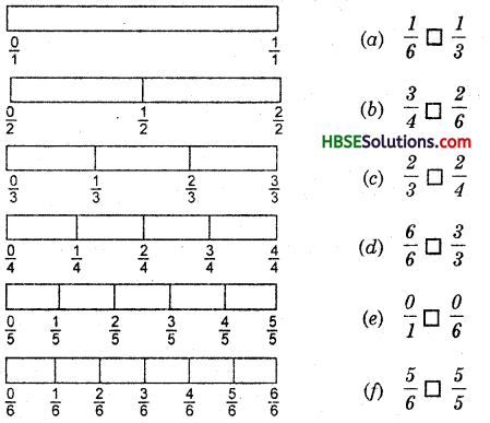 HBSE 6th Class Maths Solutions Chapter 7 Fractions Ex 7.4 9