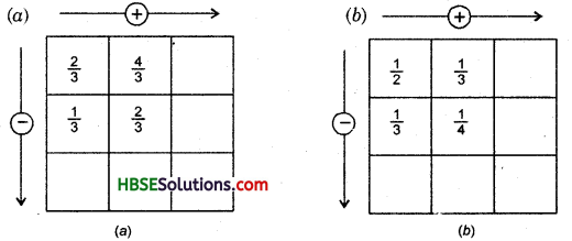 HBSE 6th Class Maths Solutions Chapter 7 Fractions Ex 7.6 7