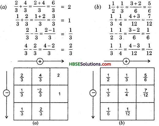 HBSE 6th Class Maths Solutions Chapter 7 Fractions Ex 7.6 8