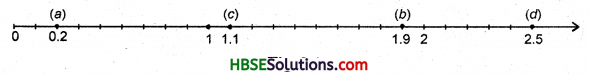 HBSE 6th Class Maths Solutions Chapter 8 Decimals Ex 8.1 8