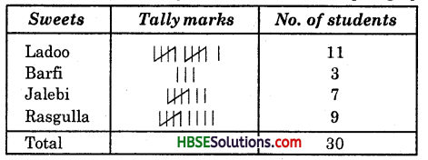 HBSE 6th Class Maths Solutions Chapter 9 Data Handling Ex 9.1 3