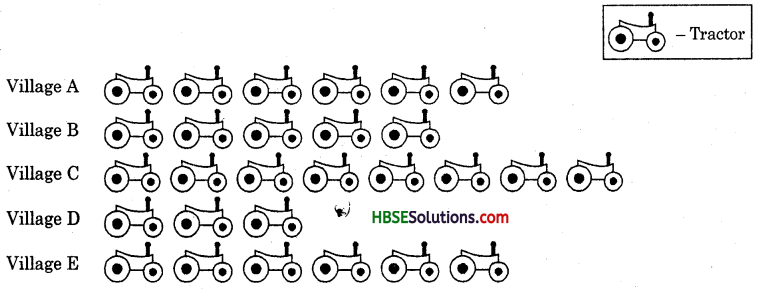 HBSE 6th Class Maths Solutions Chapter 9 Data Handling Ex 9.1 5