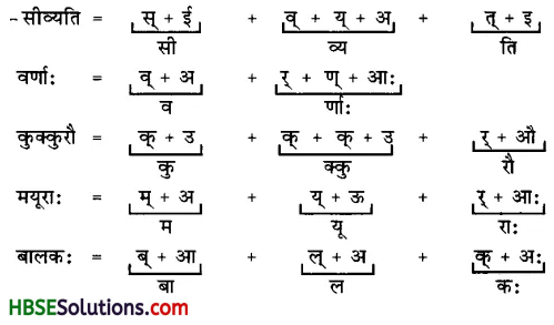 HBSE 6th Class Sanskrit Solutions Chapter 1 शब्द परिचयः 1-6