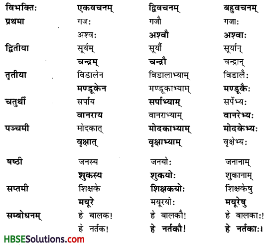 HBSE 6th Class Sanskrit Solutions Ruchira Chapter 5 वृक्षाः-2
